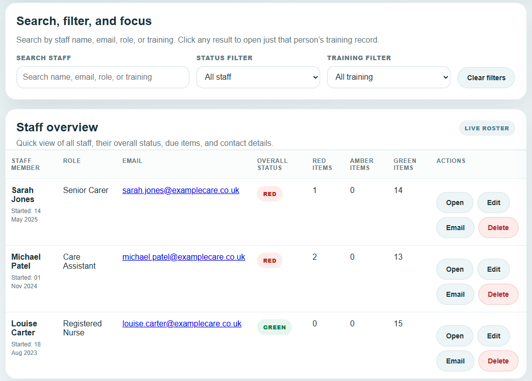 Training matrix showing staff compliance, status filters and workforce oversight